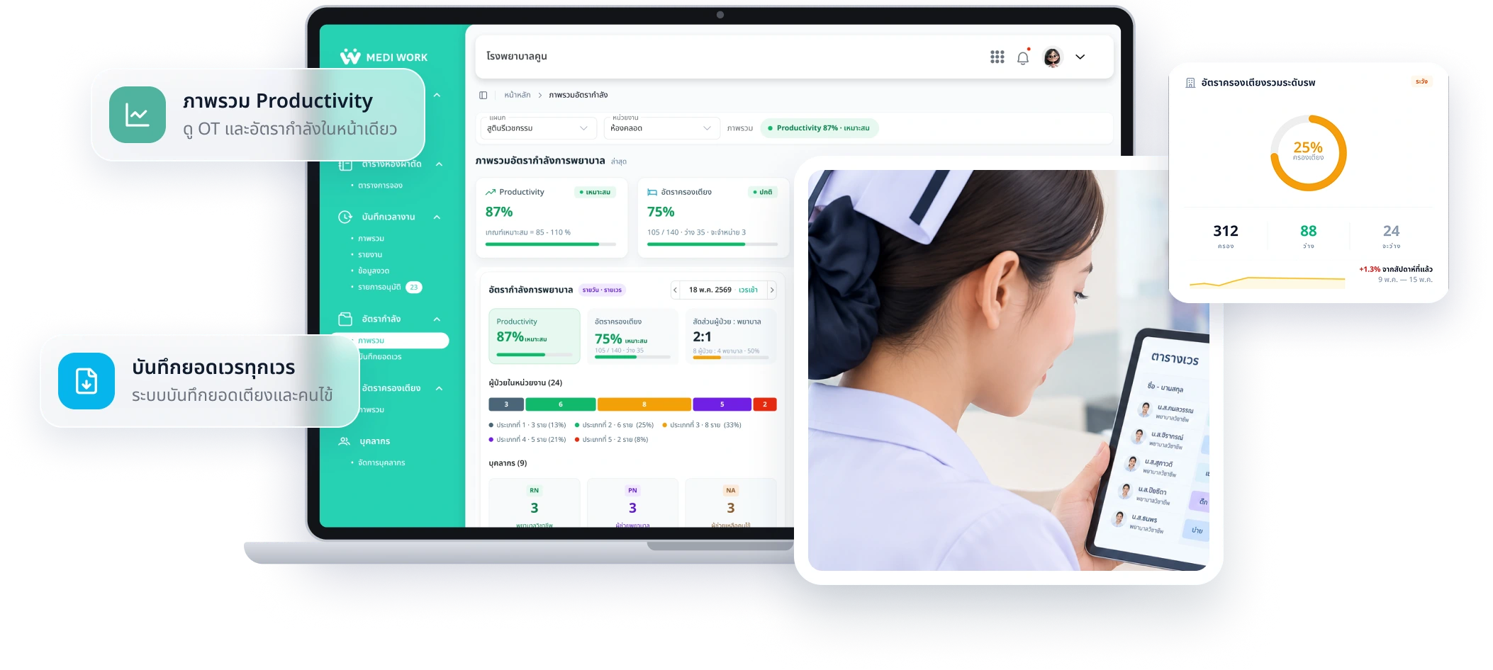 แดชบอร์ด Productivity แสดง OT และอัตรากำลังในหน้าเดียว